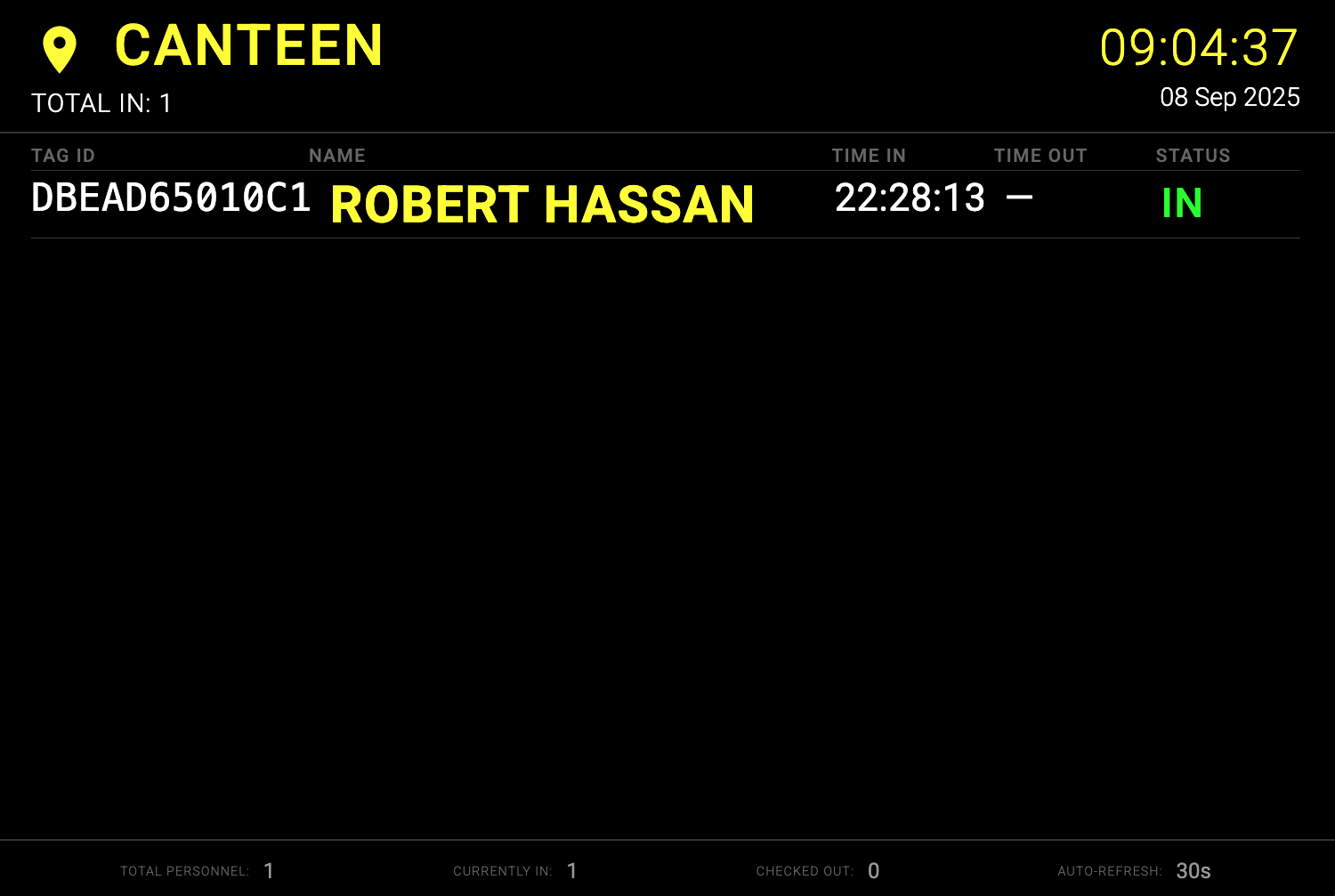 InvenTrack Tag Board showing personnel tracking